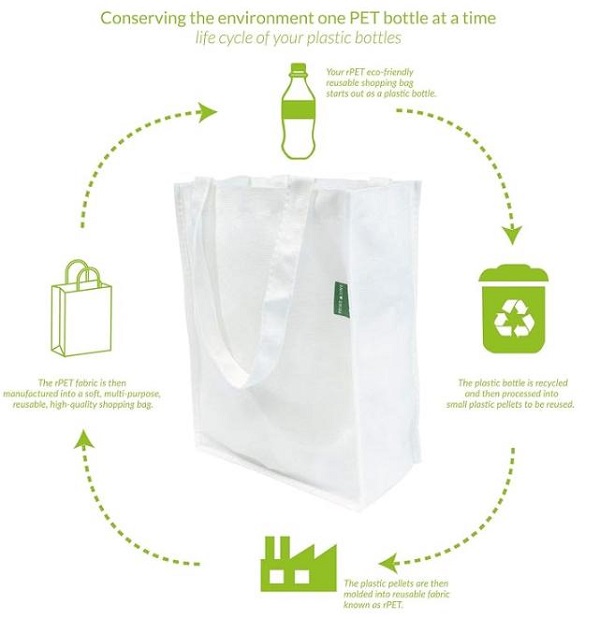 TOP 10 des sacs de courses en RPET pour un style de vie élégant et respectueux de l'environnement